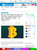 Bitcoin Overtakes Amazon As The 5th Largest Asset Amid BTC’s Meteoric Rally — Is Apple Next? ⋆ ZyCrypto