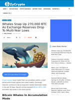 Whales Snap Up 270,000 BTC As Exchange Reserves Drop To Multi-Year Lows ⋆ ZyCrypto