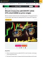 Bitcoin Treasuries and ETF Investors Diverge Over Buying the Dip