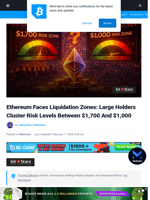 Ethereum Faces Liquidation Zones: Large Holders Cluster Risk Levels Between $1,700 And $1,000 | Bitcoinist.com
