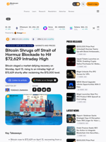Bitcoin Shrugs off Strait of Hormuz Blockade to Hit $72,629 Intraday High – Markets and Prices Bitcoin News