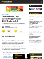 These Are Bitcoin's Most Important Support Levels if $100K Cracks: Analyst