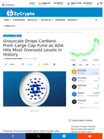 Grayscale Drops Cardano From Large Cap Fund as ADA Hits Most Oversold Levels in History ⋆ ZyCrypto