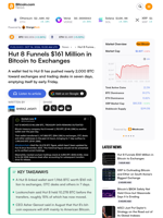 Hut 8 Funnels $161 Million in Bitcoin to Exchanges