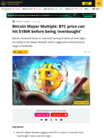 Bitcoin Has Room to Hit $180,000: Mayer Multiple Analysis
