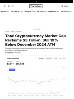 Total Cryptocurrency Market Cap Reclaims $3 Trillion, Still 19% Below December 2024 ATH - 
