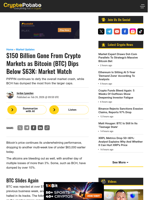 $150 Billion Gone From Crypto Markets as Bitcoin (BTC) Dips Below $63K: Market Watch