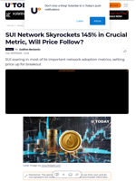 SUI Network Skyrockets 145% in Crucial Metric, Will Price Follow?