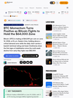 BTC Momentum Turns Positive as Bitcoin Fights to Hold the $64,000 Zone