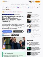 El Salvador Buys the Dip as Bitcoin Slides Under $66,000, Reserve Nears 7,600 BTC