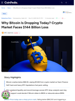 Why Bitcoin Is Dropping Today? Crypto Market Faces $144 Billion Loss