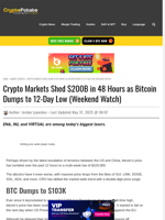 Crypto Markets Shed $200B in 48 Hours as Bitcoin Dumps to 12-Day Low (Weekend Watch)