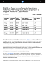 DN Miner Experiences Surge in New Users Following XRP Integration, Plans Expansion to Support Additional Digital Assets - Visionary Financial