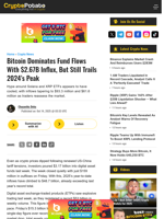 Bitcoin Dominates Fund Flows With $2.67B Influx, But Still Trails 2024's Peak