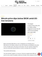 Bitcoin price dips below $63K amid US-Iran tensions