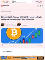 Bitcoin Forecast Signals $180K Potential Per Mayer Multiple Metric