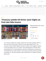 Treasury yields hit three-year highs as Fed rate hike looms