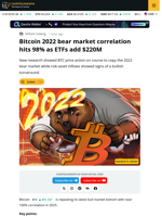 Bitcoin Has Acted Almost Identical to 2022 Over the Past Six Months