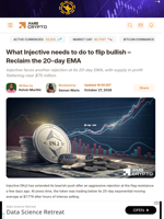 What Injective needs to do to flip bullish - Reclaim the 20-day EMA - AMBCrypto