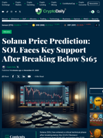 Solana Price Prediction: SOL Faces Key Support After Breaking Below $165 - Crypto Daily