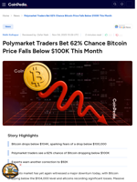 Polymarket Traders Bet 62% Chance Bitcoin Price Falls Below $100K This Month