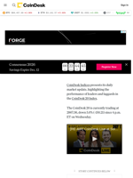 CoinDesk 20 Performance Update: Bitcoin (BTC) Drops 3.6% as Index Trades Lower