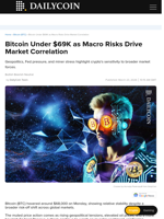 Bitcoin Under $69K as Macro Risks Drive Market Correlation - DailyCoin
