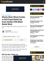 Altcoins Bleed, Bitcoin Crashes as Total Crypto Market Cap Erases Another $150 Billion: Market Watch