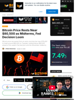 Bitcoin Price Rests Near $80,500 As Midterms, Fed Decision Loom