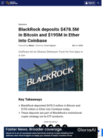 BlackRock deposits $478.5M in Bitcoin and $195M in Ether into Coinbase
