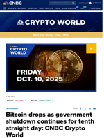 Bitcoin drops as government shutdown continues for tenth straight day: CNBC Crypto World