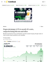 DOGE price: Dogecoin jumps 4.5% to nearly 10-cents, outperforming bitcoin and ether