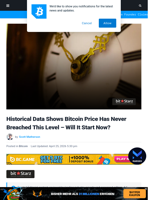 Historical Data Says Bitcoin Price Has Never Beaten This Level, Will It Start Now?