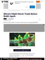 Bitcoin Might Never Trade Below $48K Again