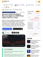 Monero Hashrate Nears Record Highs as XMR Price Gains 70% in a Year