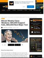 Bitcoin Weekly Close Weakens: $65,650 Support Fails, $60,000 Next Major Test