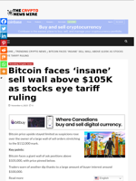 Bitcoin faces 'insane' sell wall above $105K as stocks eye tariff ruling - The Crypto News Wire