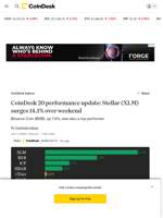 CoinDesk 20 performance update: Stellar (XLM) surges 14.1% over weekend 