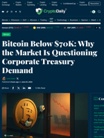 Bitcoin Under $70K Tests Corporate Treasury Nerve