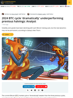 Current BTC Price Action Shows Dramatic Underperformance: Analyst