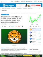 Shibarium Sees Massive 449% SHIB Token Burn Increase as Shiba Inu Ecosystem Rebuilds ⋆ ZyCrypto