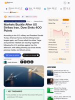 Markets Buckle After US Strikes Iran, Dow Sinks 400 Points