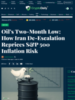 Oil’s Two‑Month Low Reprices S&P 500 Inflation Risk