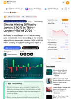 Bitcoin Mining Difficulty Jumps 5.92% in Third-Largest Hike of 2026
