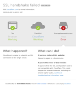 thecryptonewswire.com | 525: SSL handshake failed