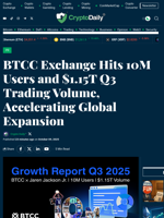 BTCC Exchange Hits 10M Users and $1.15T Q3 Trading Volume, Accelerating Global Expansion - Crypto Daily