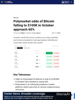 Polymarket odds of Bitcoin falling to $100K in October approach 60%