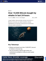 Over 10,000 Bitcoin bought by whales in last 24 hours