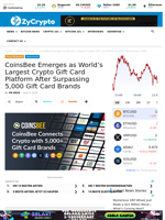 CoinsBee Emerges as World’s Largest Crypto Gift Card Platform After Surpassing 5,000 Gift Card Brands