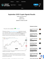 September 2025 Crypto Signals Results